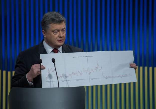 Порошенко пообещал Донбассу мир при помощи &quot;непопулярных мер&quot;