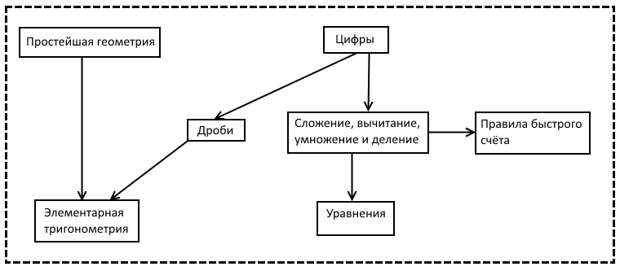 Почему российское онлайн-обучение проигрывает западному