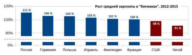 Прирастаем «бигмаками»