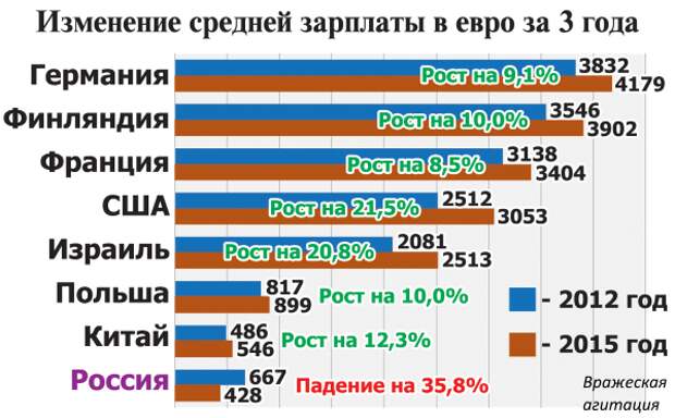 Прирастаем «бигмаками»