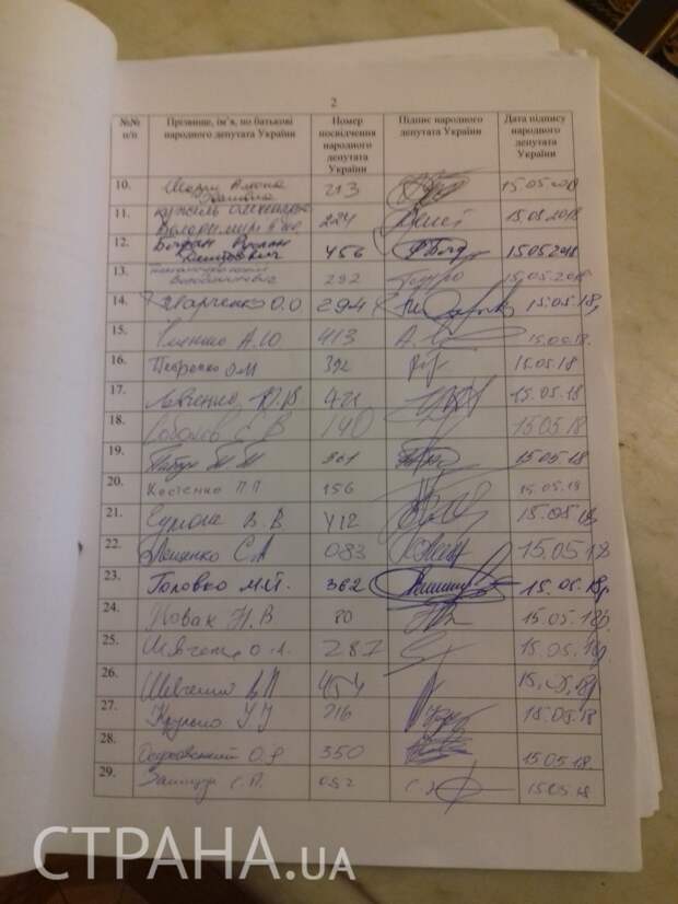 226 голосов для начала импичмента Порошенко