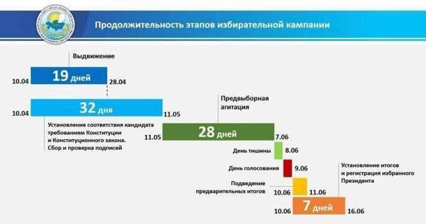 «Игры престолов» в Казахстане