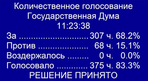 Железный занавес 2.0: в России приняли закон об изоляции Рунета