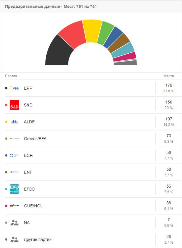 Триумф евроскептиков и популистов: результаты выборов в Европарламент
