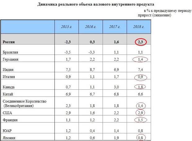 Россия ударила по святым американским молекулам свободы