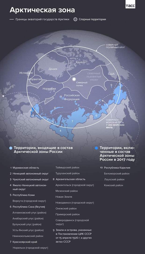 Арктика 2008-2020: итоги 12-летней стратегии развития