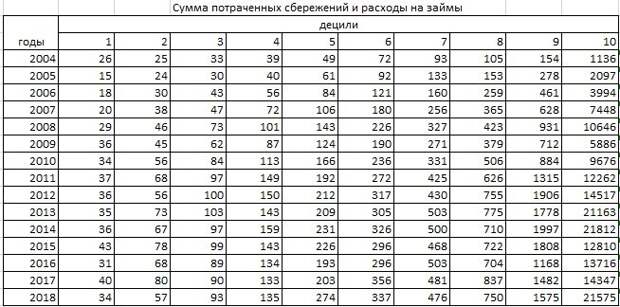 Бунт, который долго зрел, к настоящему моменту перезрел, сгнив окончательно и бесповоротно