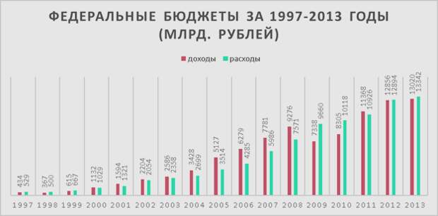 Бунт, который долго зрел, к настоящему моменту перезрел, сгнив окончательно и бесповоротно