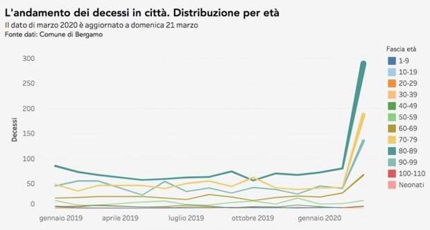 Смертельная итальянская статистика — почему коронавирус не «обычный грипп»