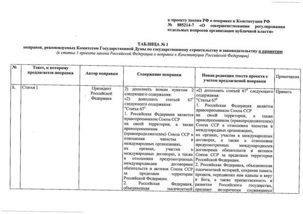 конституция конституционная реформа