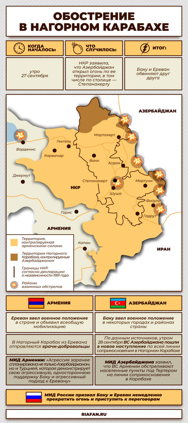 Противостояние в Нагорном Карабахе