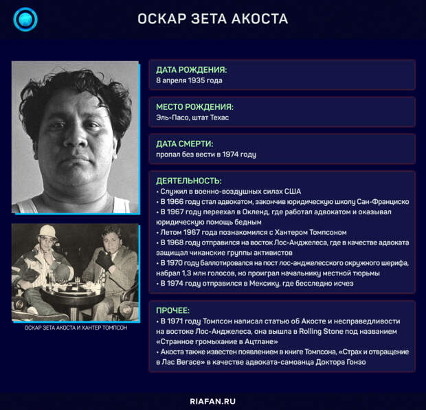 Оскар Зета Акоста был видным деятелем движения чикано в США