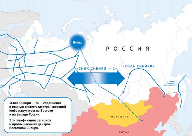 Россия начала проектировать новый газовый поток