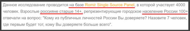 Рейтинг «Ромира» с Навальным не репрезентативен