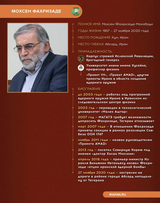 Неизвестные убили отца-основателя иранской ядерной программы: во всем винят Израиль