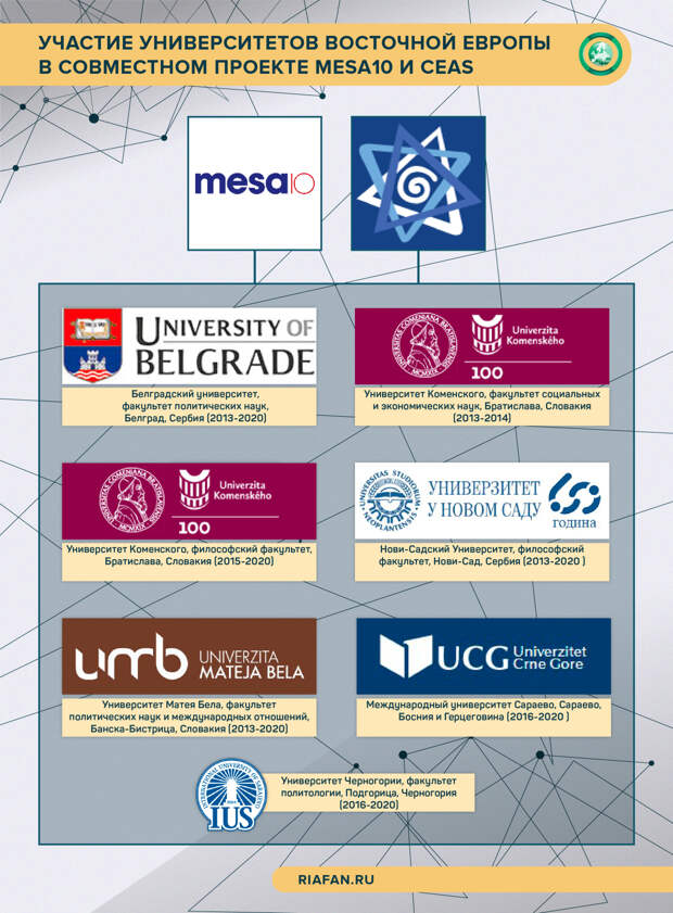Участие университетов Восточной Европы в совместном проекте MESA10 и CEAS