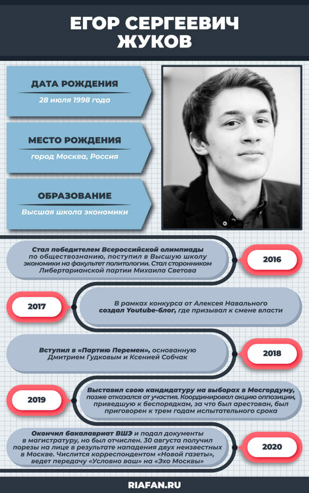 Осужденный за экстремизм блогер Жуков мечтает занять место Навального