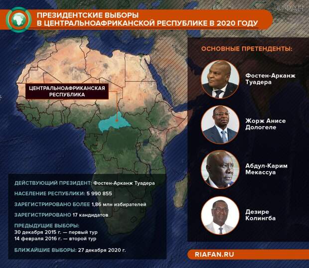 Почему выборы в Центральноафриканской стране так интересны всему миру