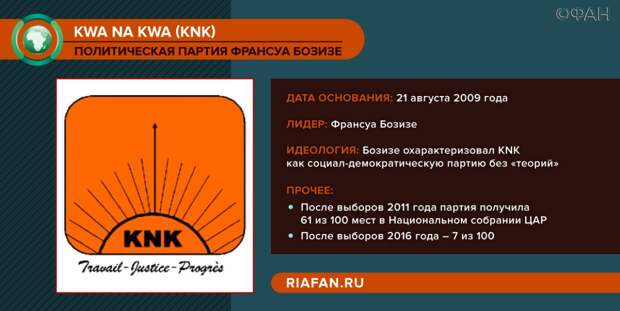 Почему выборы в Центральноафриканской стране так интересны всему миру