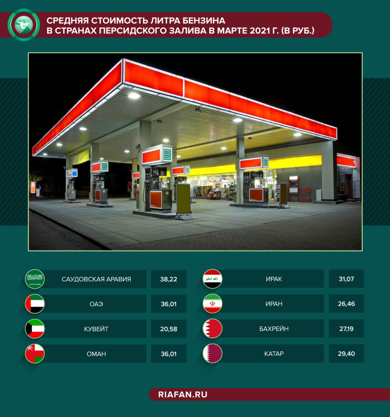 Почему нефтеносные страны Персидского залива усиленно продвигают электромобили